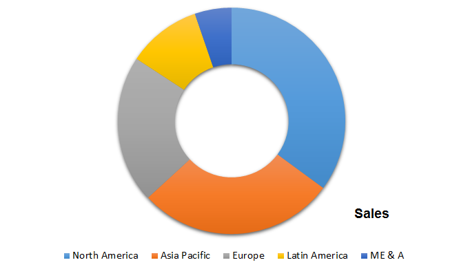 Global Antiblock Additive Market Size, Share, Trends, Industry Statistics Report